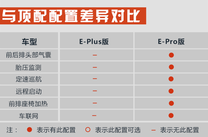 名爵EZS纯电动购车手册 推荐E-Plus版