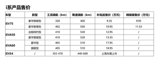 买车网