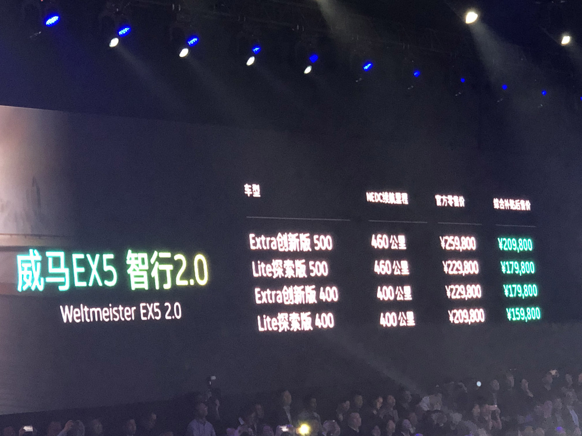 补贴后售价15.98万-20.98万元 威马EX5 智行2.0上市