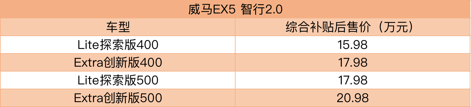 补贴后售价15.98万-20.98万元 威马EX5 智行2.0上市