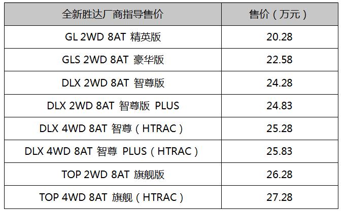 售20.28万-27.28万元 北京现代第四代胜达正式上市