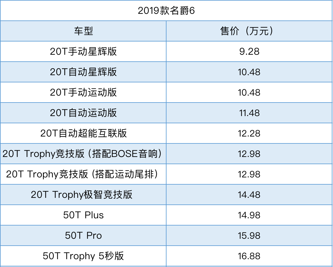 买车网