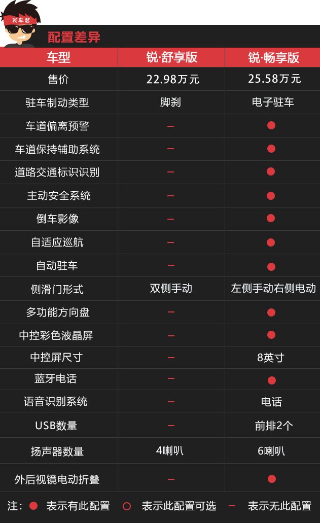 买车网