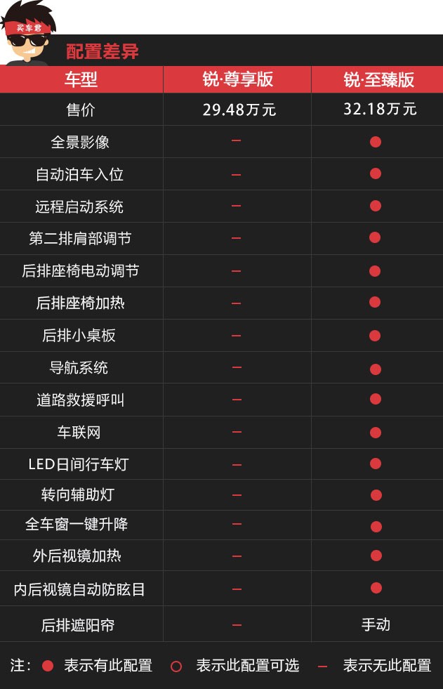 买车网