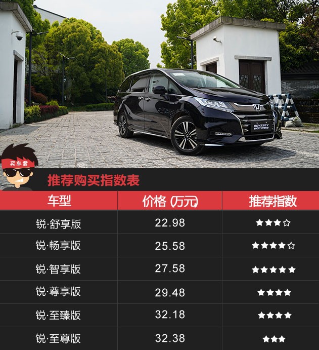 买车网