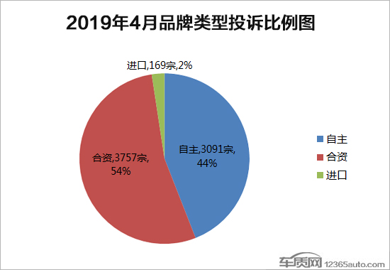 买车网