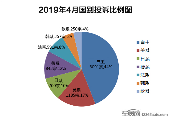 买车网