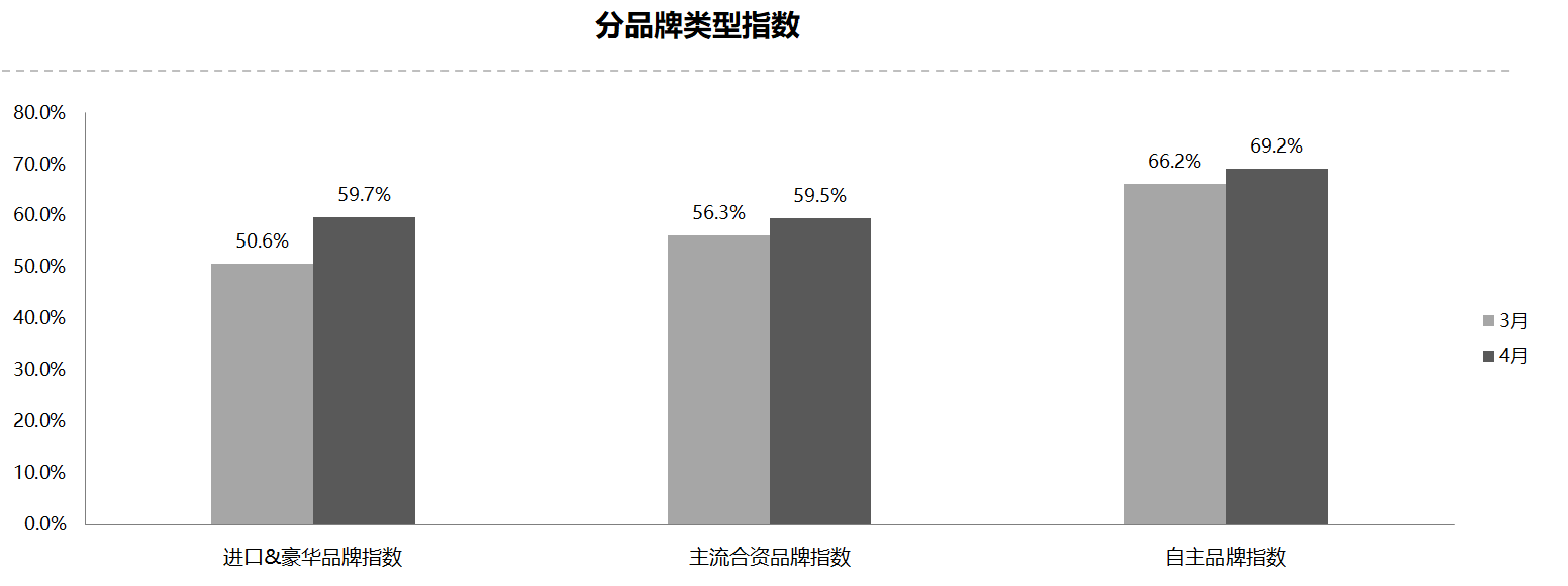 买车网