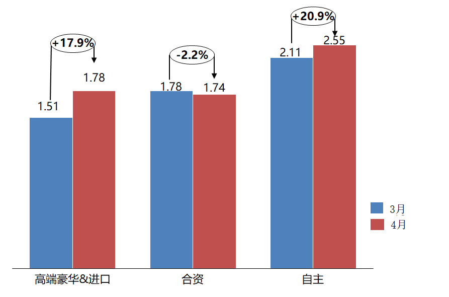 买车网