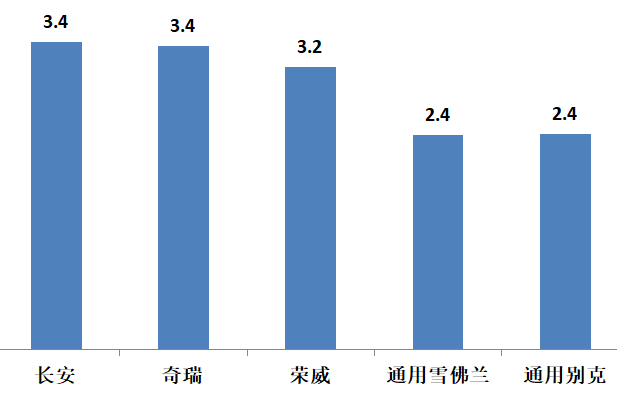 买车网