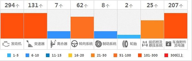 买车网