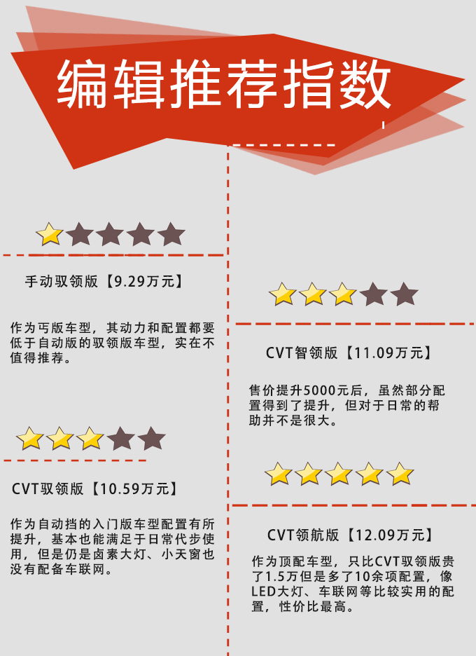 买车网
