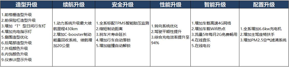 买车网