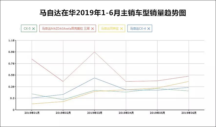 买车网