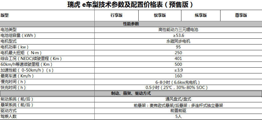 买车网