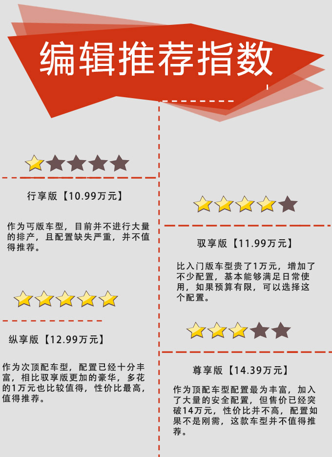 买车网