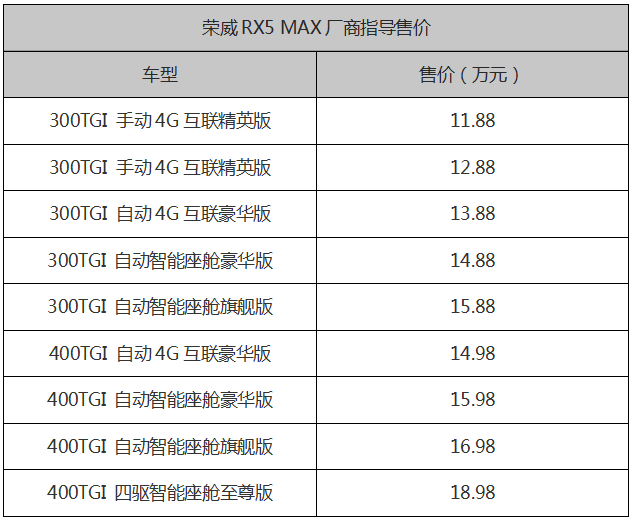 买车网