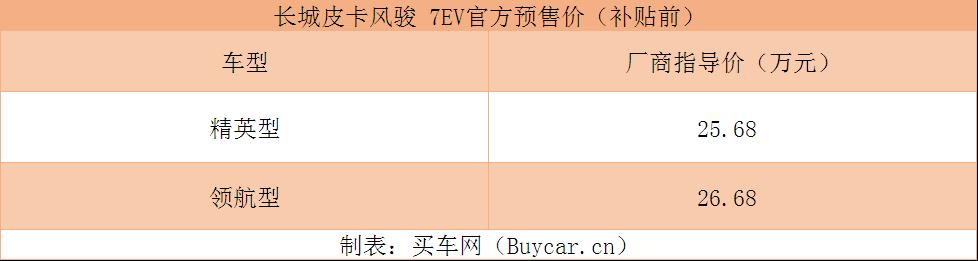 买车网