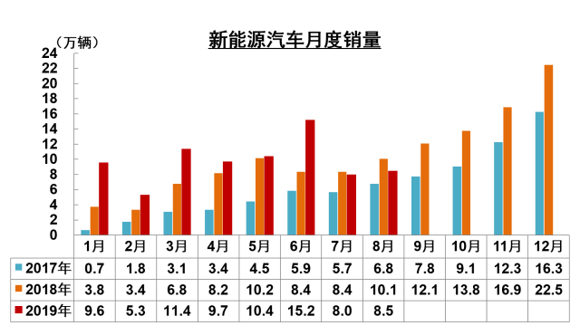 买车网