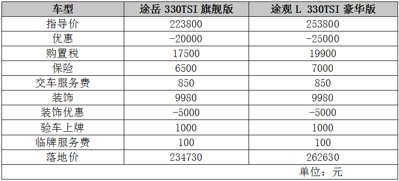 买车网