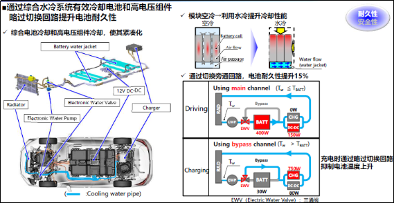 买车网