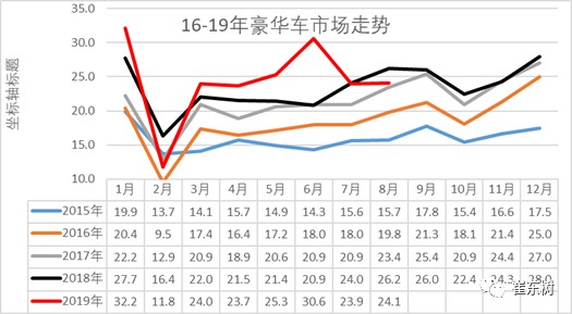 买车网