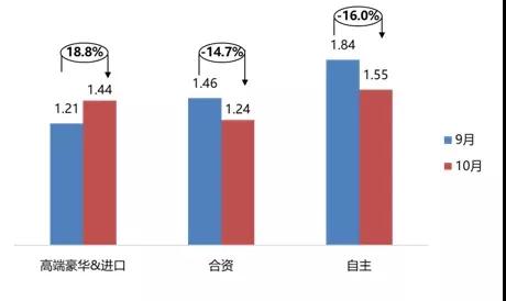 买车网