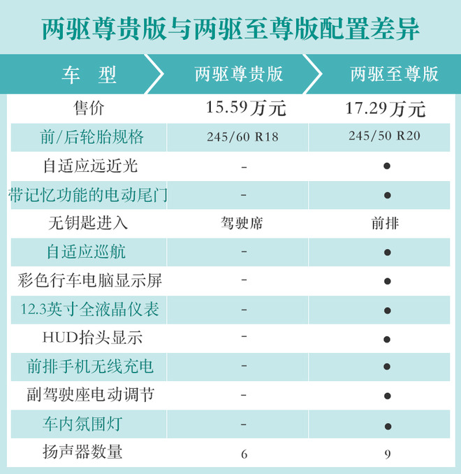买车网