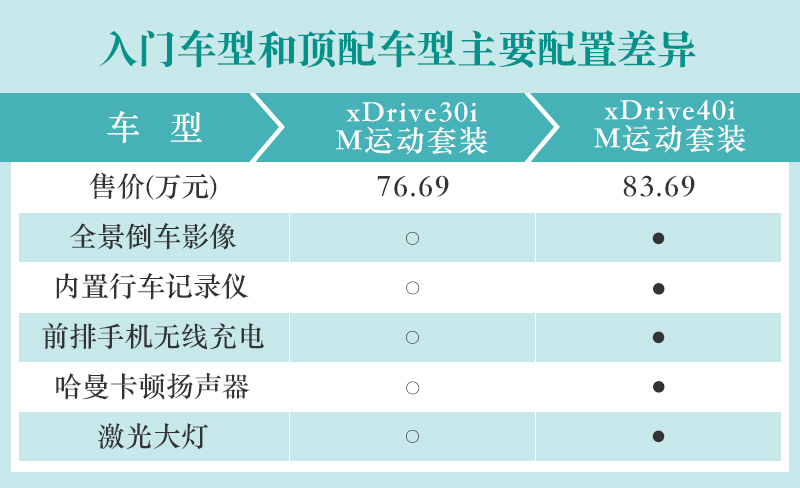 买车网