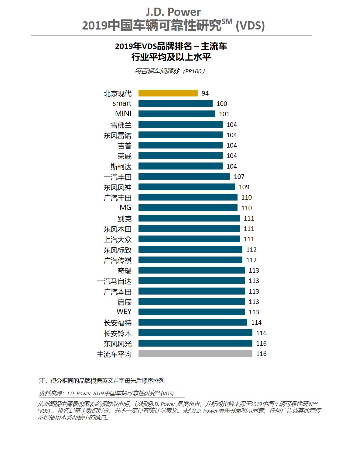 买车网