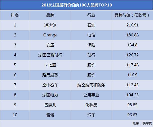 买车网