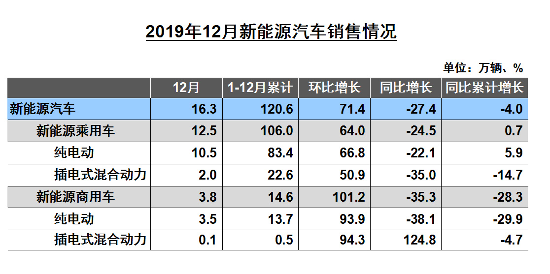 买车网