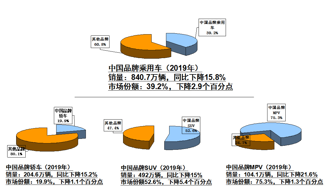 买车网