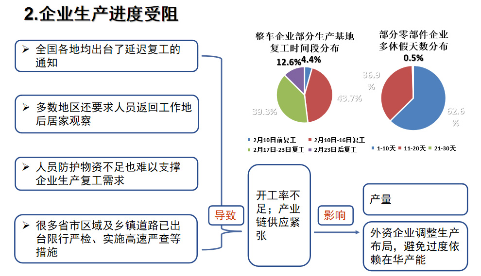 买车网