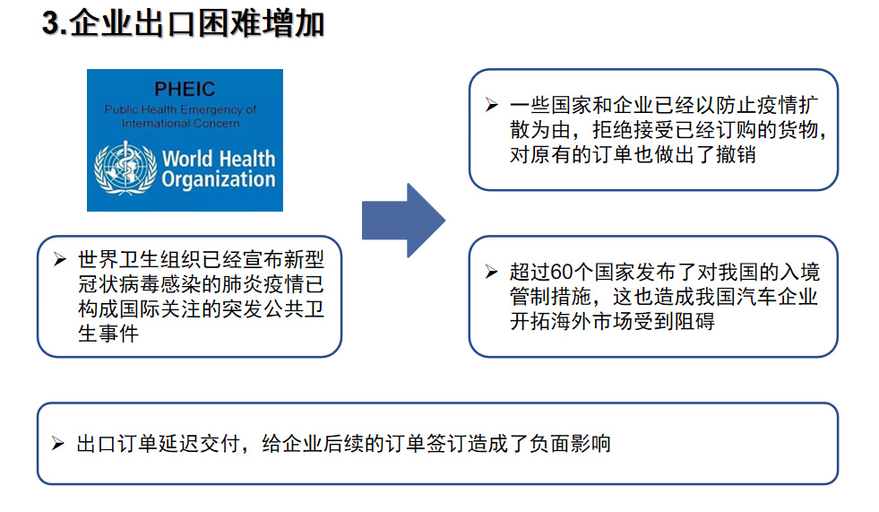 买车网