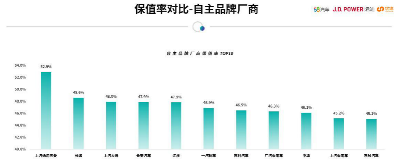 买车网
