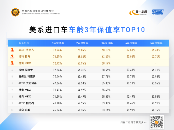 买车网