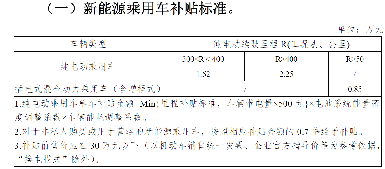 买车网