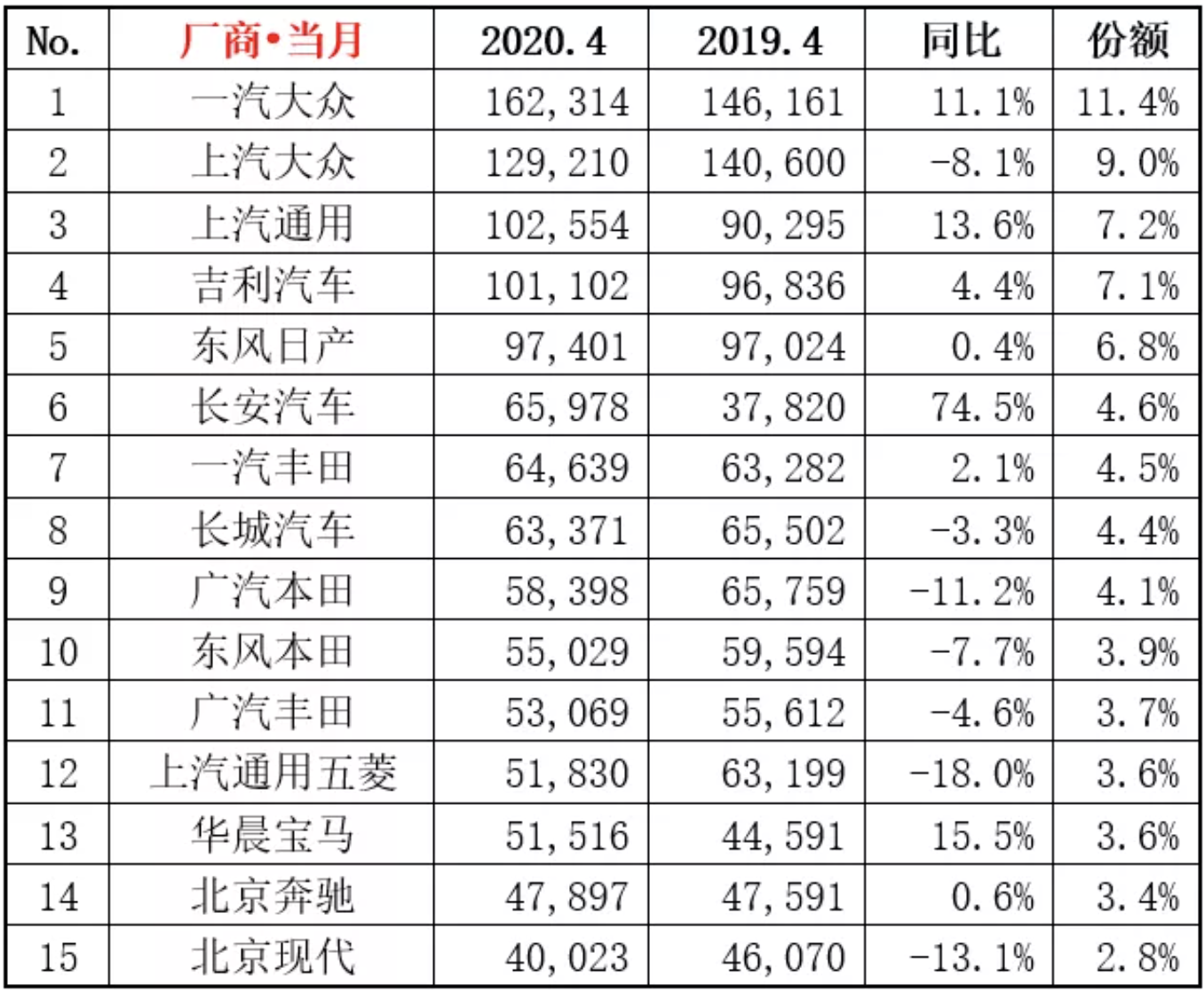 买车网