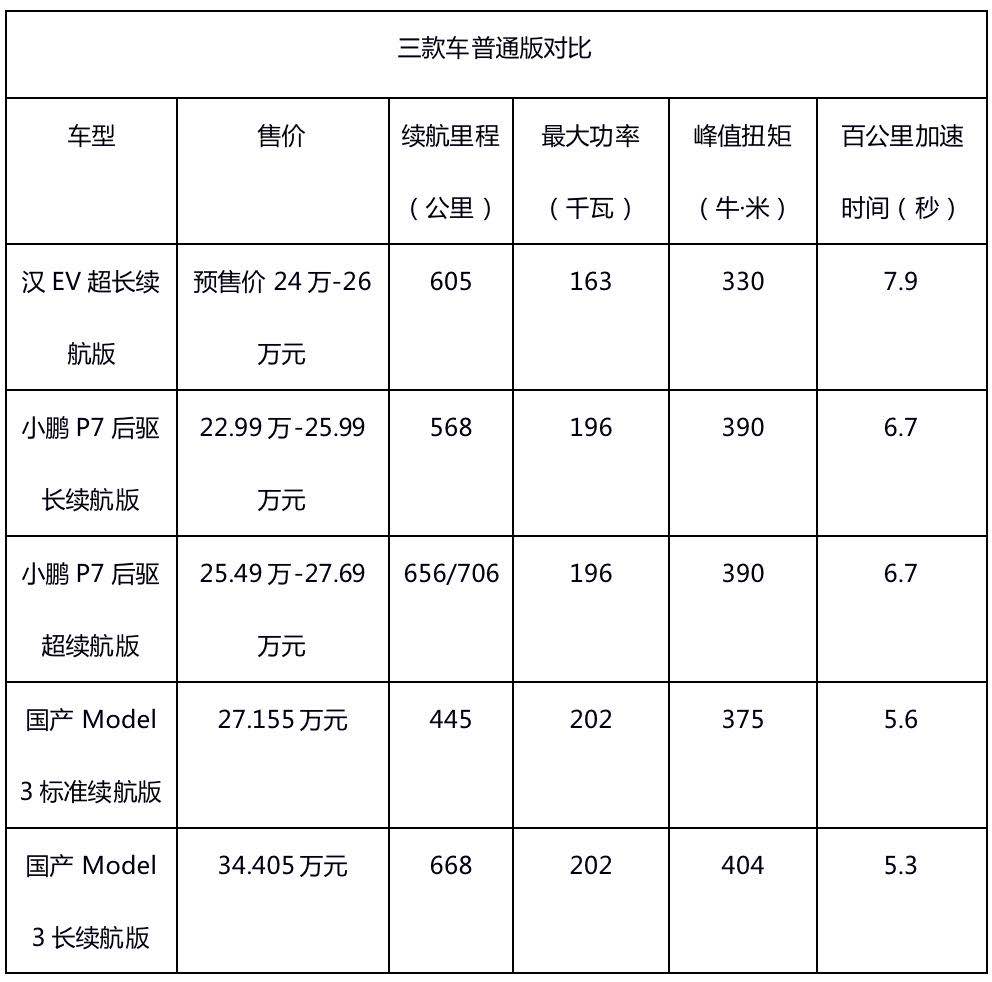 买车网