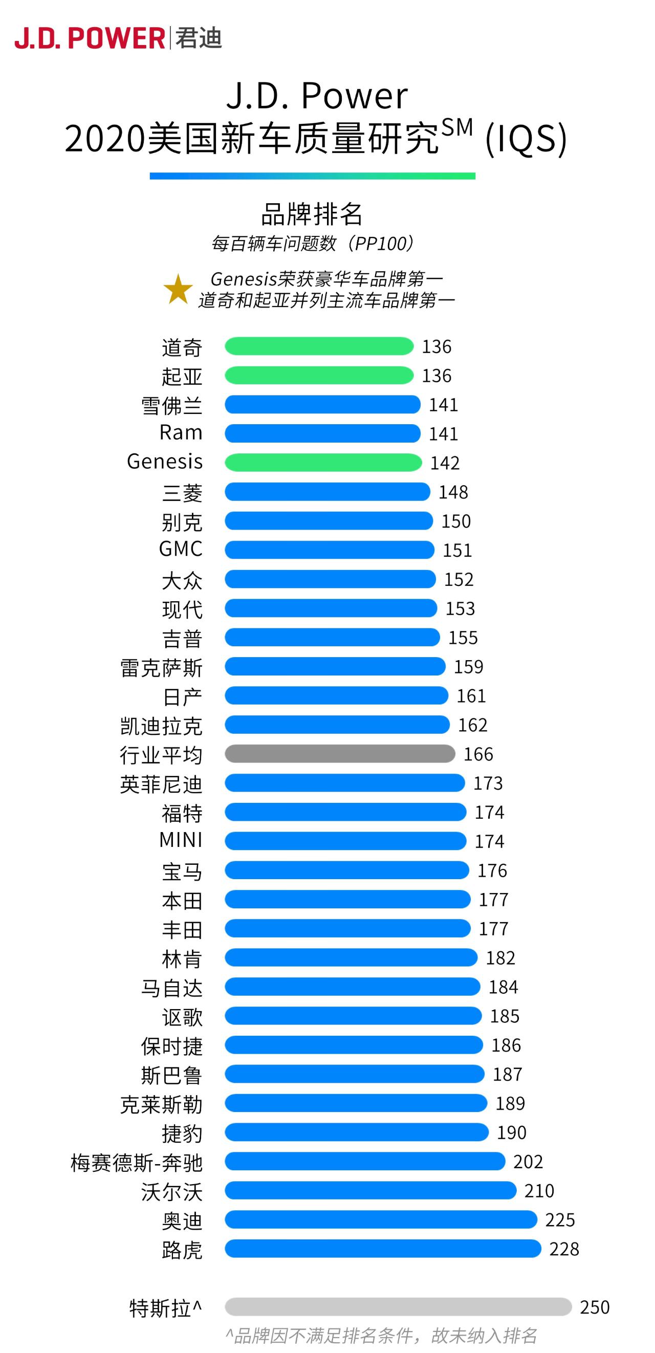 买车网