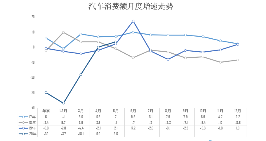 买车网