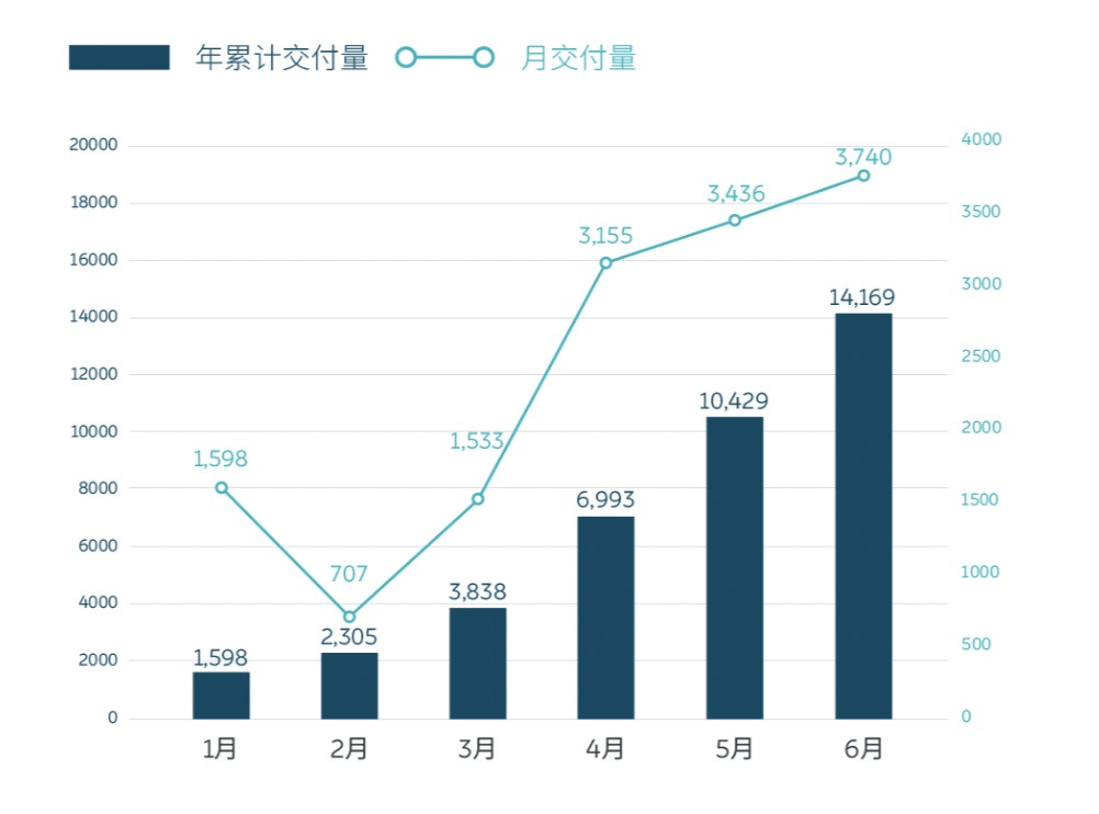 买车网