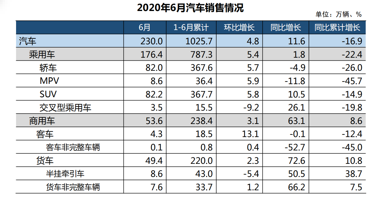 买车网