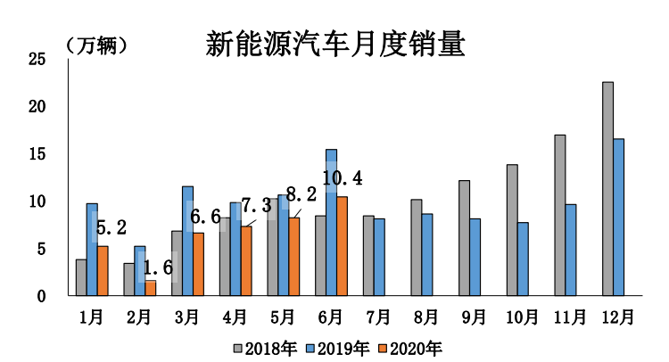 买车网