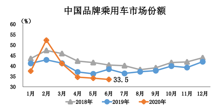 买车网