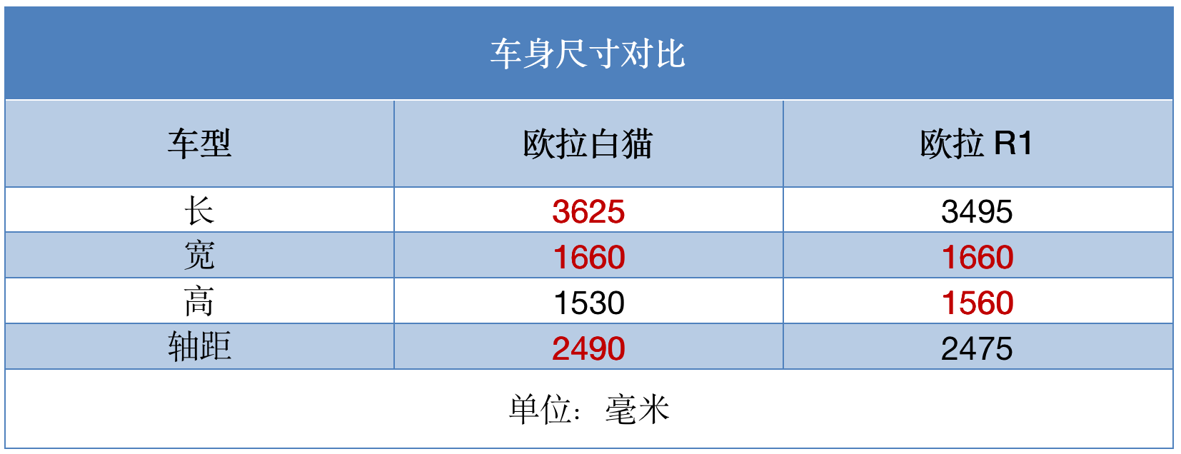 买车网