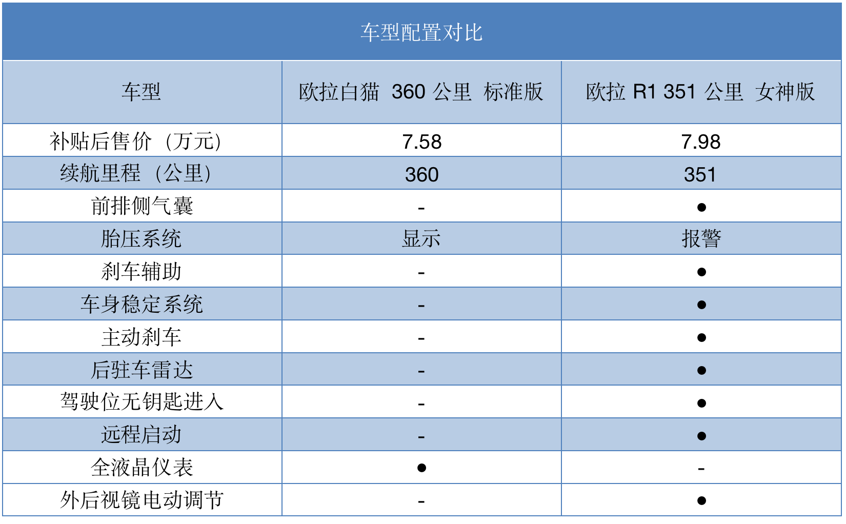 买车网