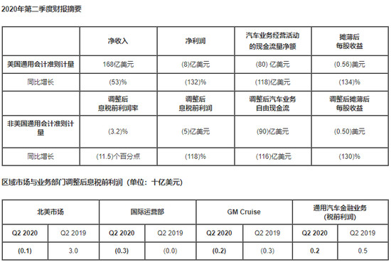 买车网