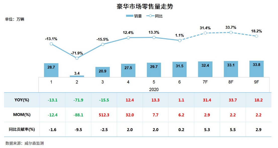 买车网